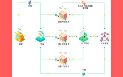 鄭州軟件開發(fā)價(jià)格與外包服務(wù)指南