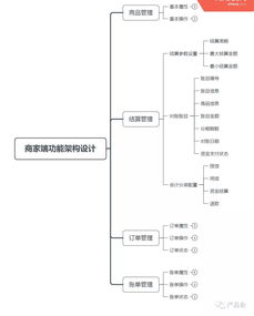 醫(yī)美分期需求正熱 產(chǎn)品設(shè)計(jì)如何撬動(dòng)千億市場(chǎng)？