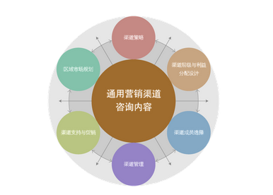 如何與全案營(yíng)銷(xiāo)策劃公司進(jìn)行高效洽談