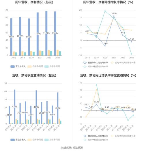 浙版傳媒2023年業績顯韌性 凈利增幅6.76%并擬高分紅，電子出版物潛力蘊含的機遇與審視